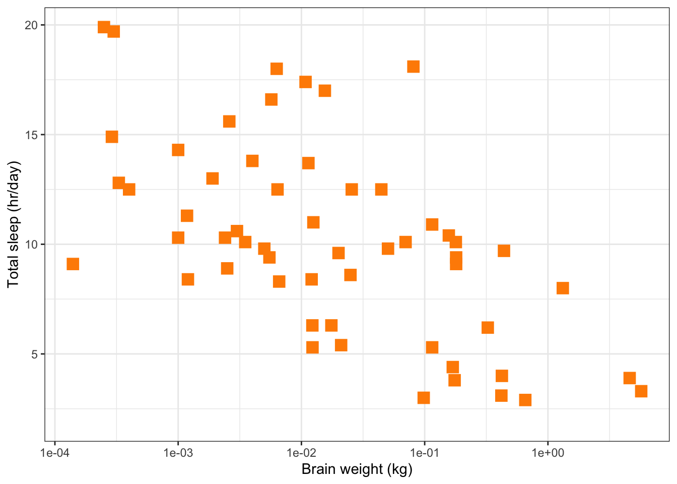 ggplot example 3